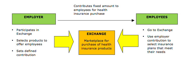 defined-contribution-health-plan-model