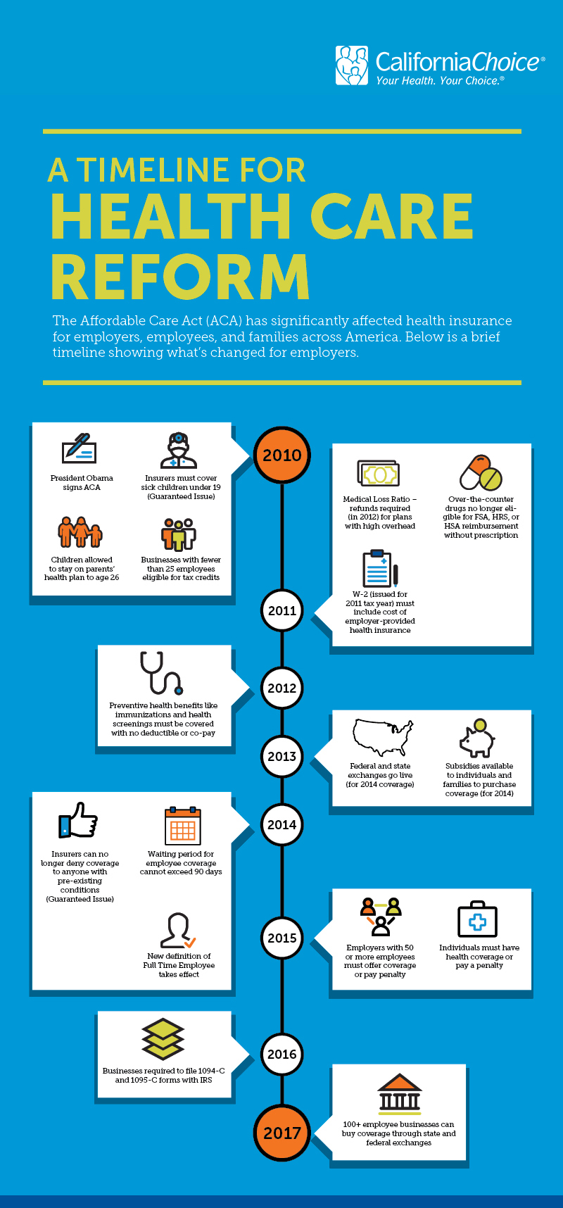Affordable Care Act infographic