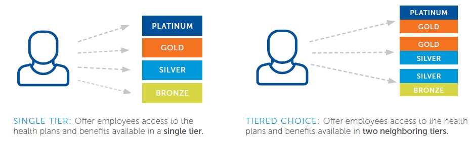 ACA Metal Tier pricing 