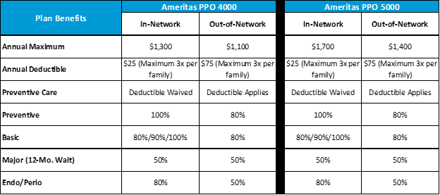 Fillable Online orhomecaretrust Ameritas Vision Reimbursement Claim Form - Homecare Worker - orhomecaretrust Fax Email Print - pdfFiller