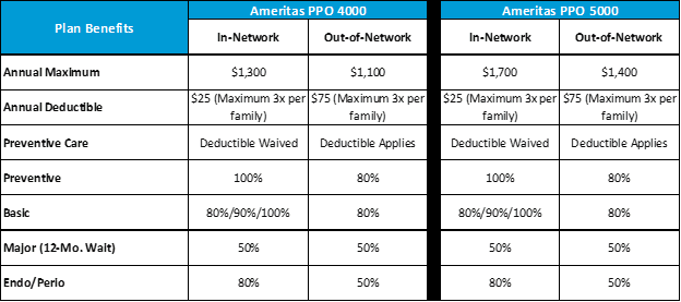 Fillable Online orhomecaretrust Ameritas Vision Reimbursement Claim Form -  Homecare Worker  - orhomecaretrust Fax Email Print - pdfFiller